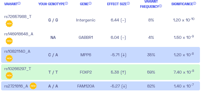 Sample variants of PTSD from Nebula Genomics