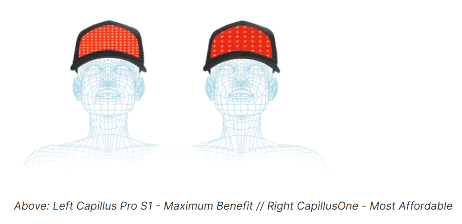 The area coverage of two different Capillus models