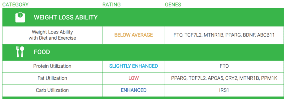 Sample report summary