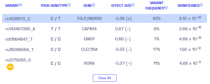 Sample variants on eosinophilic esophagitis