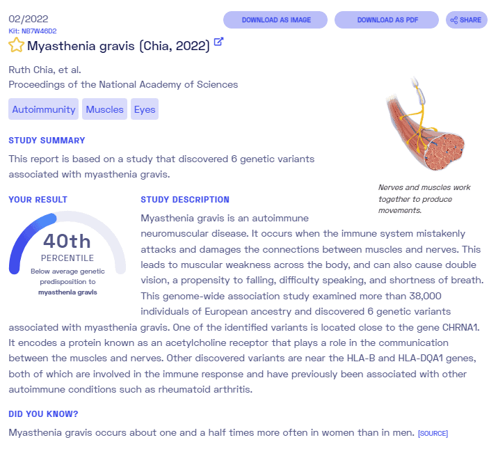 Sample report on myasthenia gravis from Nebula Genomics