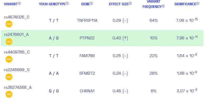 Sample variants on myasthenia gravis from Nebula Genomics