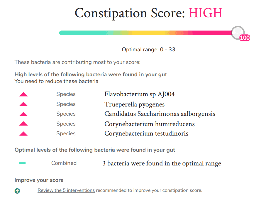 A constipation score in a personalized report