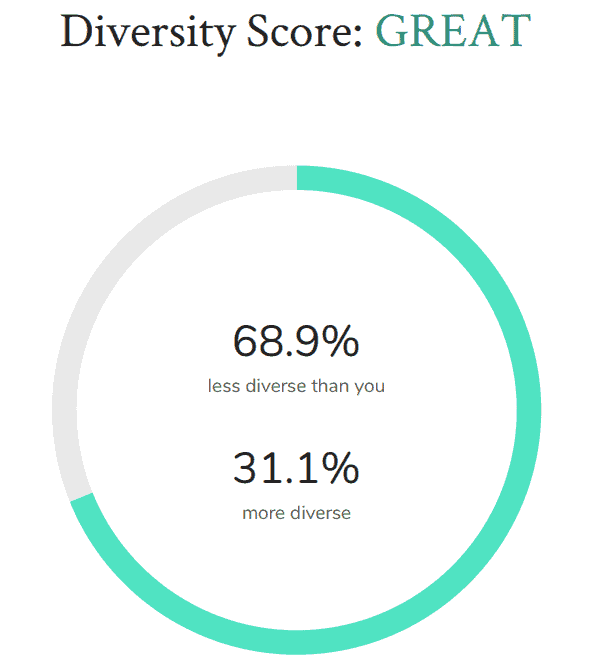 A comparison score in an Onegevity report