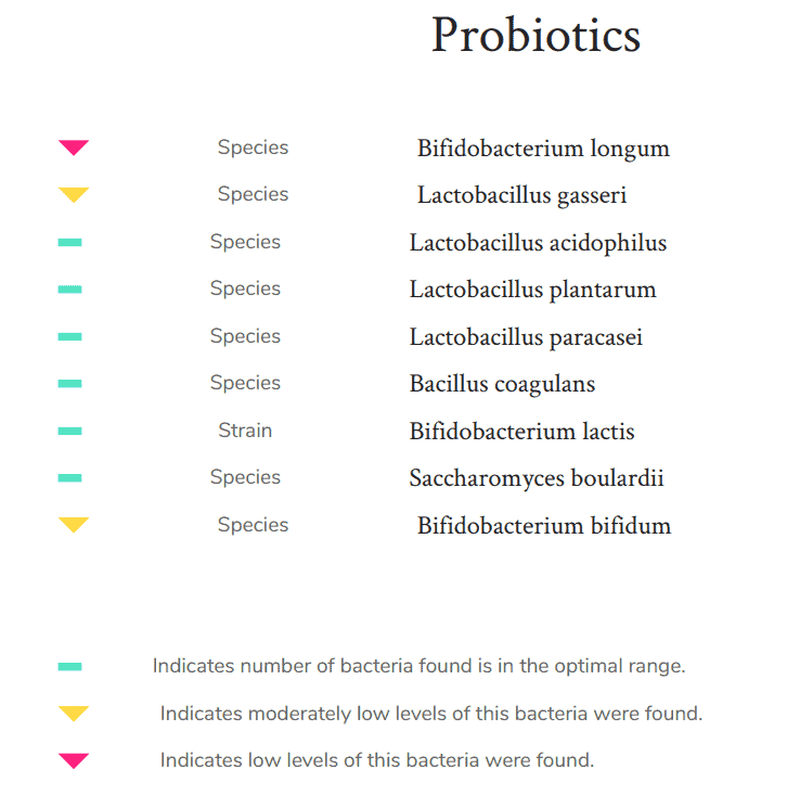 The probiotics section of a Onegevity report