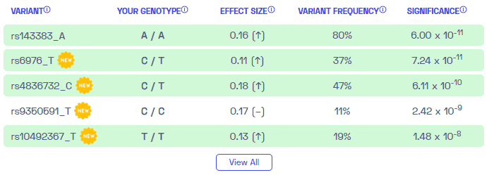 Sample variants on osteoarthritis from Nebula Genomics