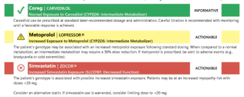 Sample of current medications list