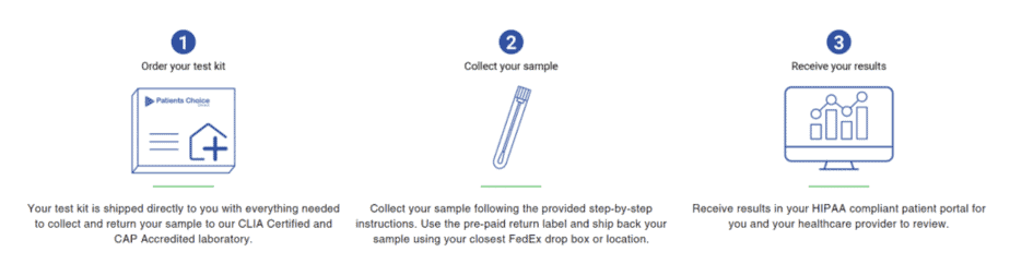 Taking a Patients Choice Direct Test