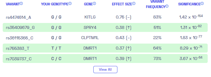 Sample variants on testicular cancer from Nebula Genomics