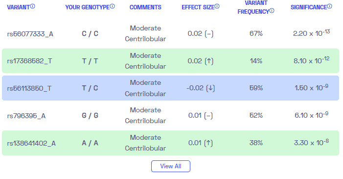 Sample variants on emphysema from Nebula Genomics