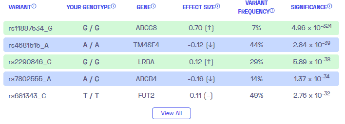 Sample variants on gallstones from Nebula Genomics