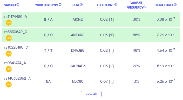 Tinnitus sample variants from Nebula Genomics