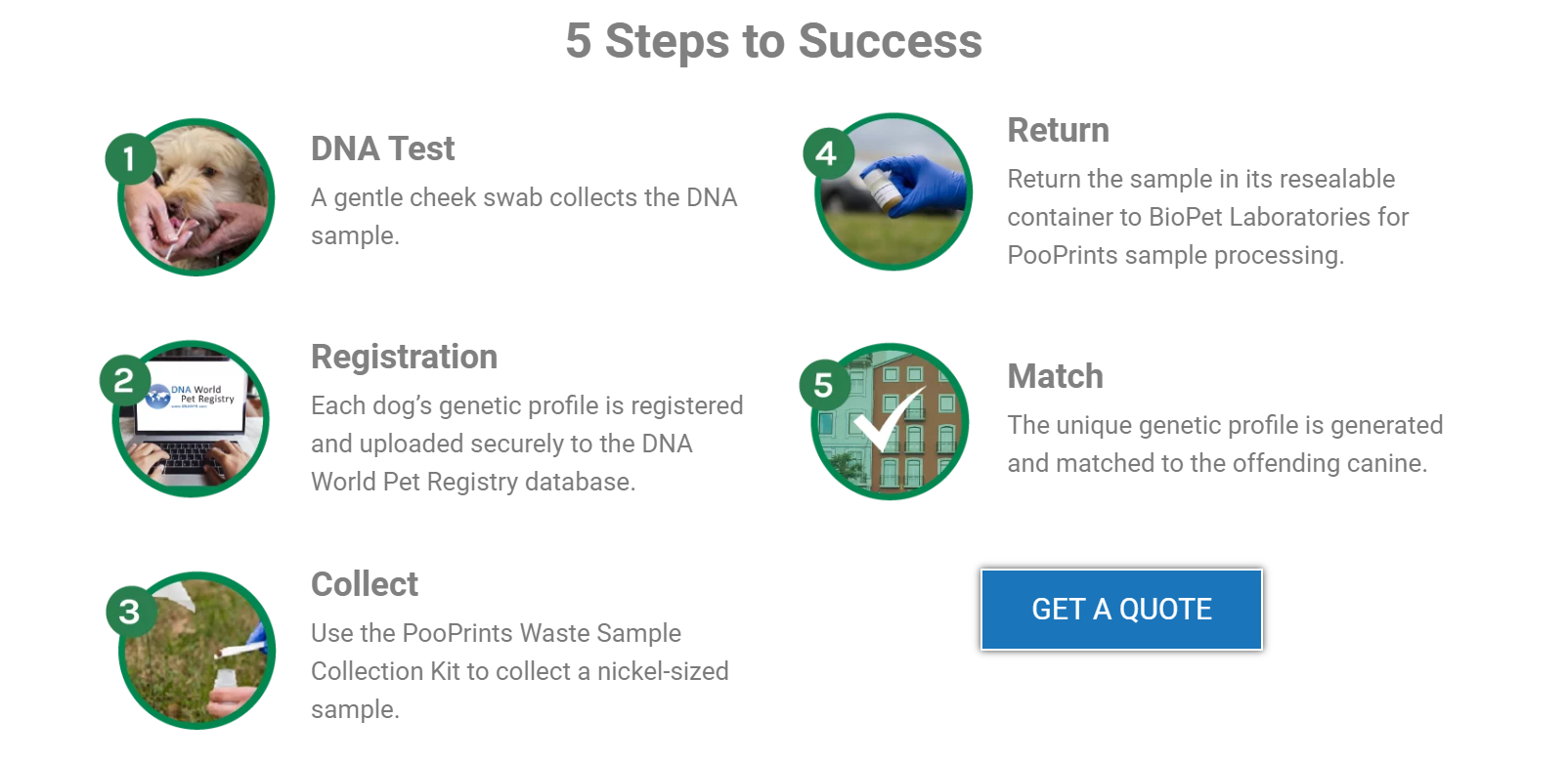 BioPet Laboratories review 7 facts you should know [SEPT 2023]