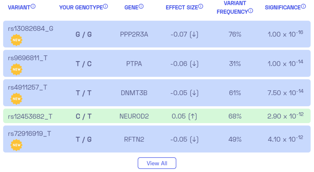 Sample variants on dyslexia from Nebula Genomics