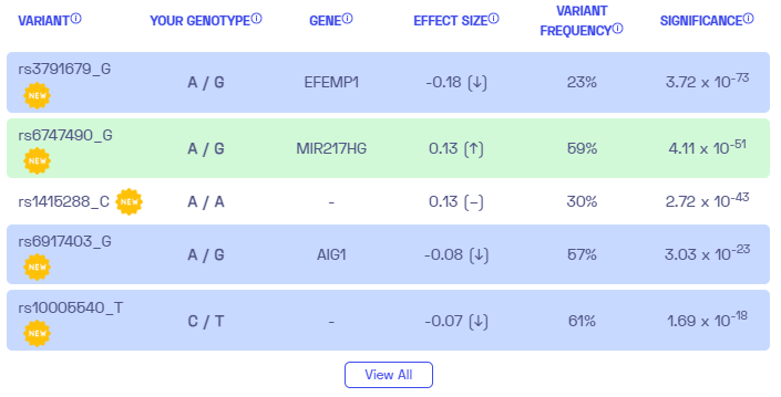 Sample variants on hernias from Nebula Genomics