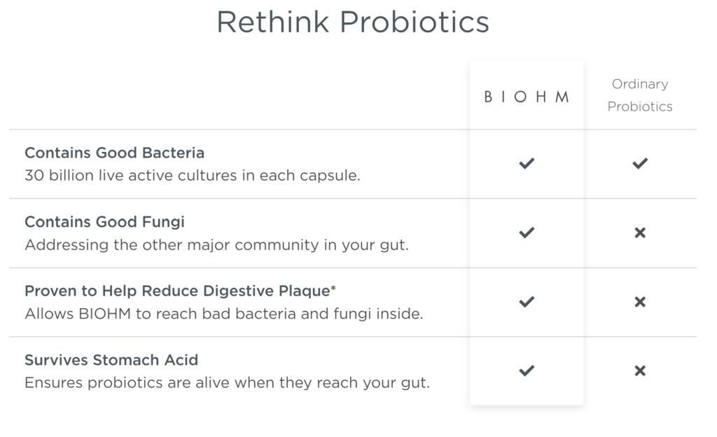 Overview of Biohm probiotics