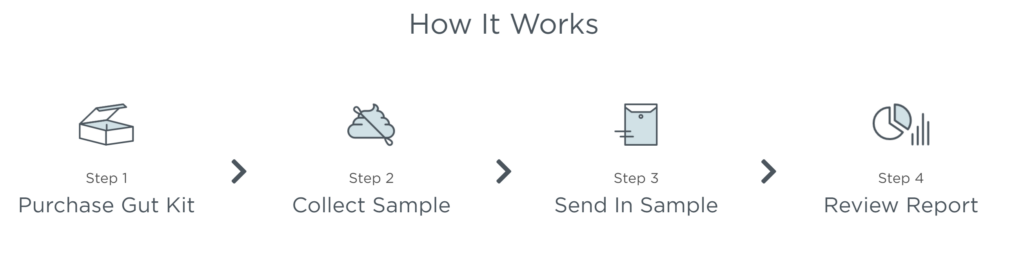 How to use Biohm kits