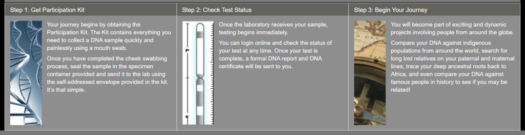 Taking a DNA Ancestry Project test