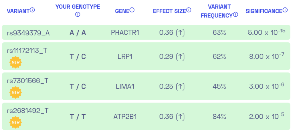 Fibromuscular dysplasia sample variants from Nebula Genomics