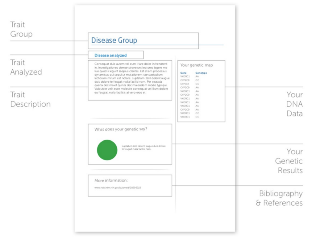 24Genetics sample health report details