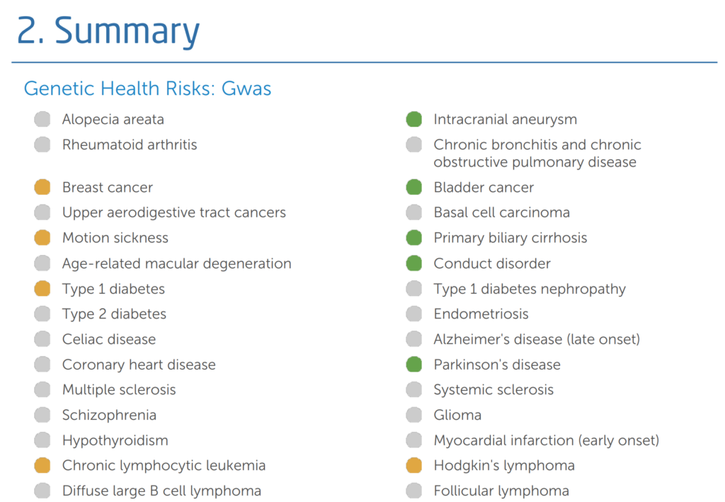 24Genetics sample health report summary