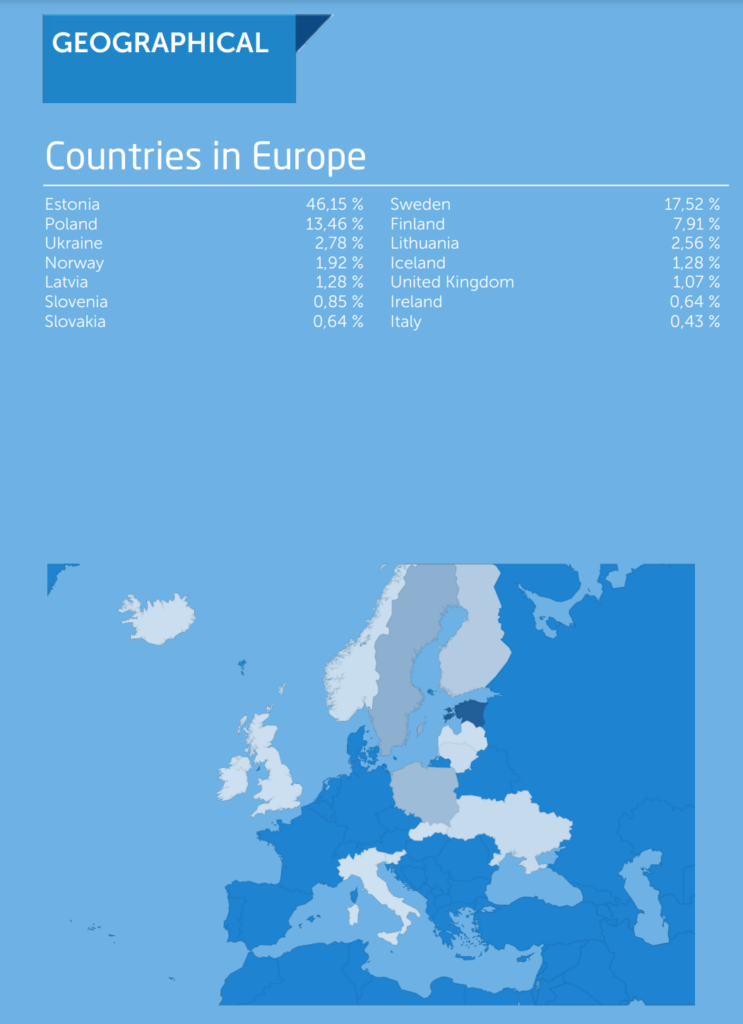 24Genetics sample country-wide ancestry analysis