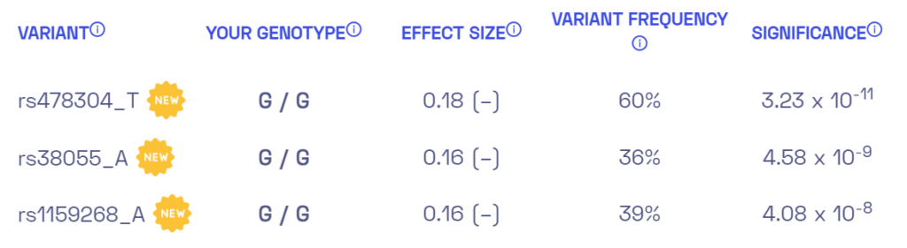 Sample variants on acne from Nebula Genomics