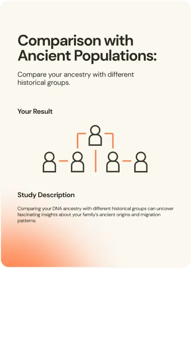 Comparison with Ancient Populations sample report